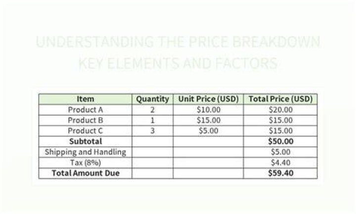 Price breakdown - How To Discuss