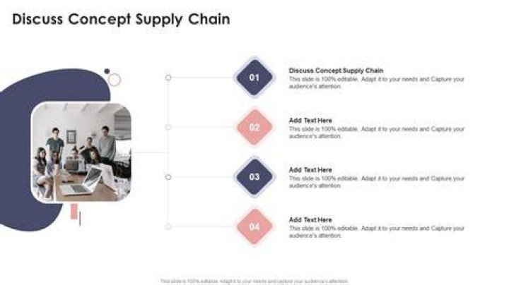 Product chain - How To Discuss