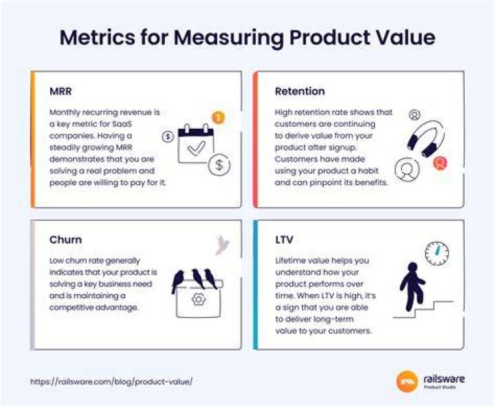 Product value - How To Discuss