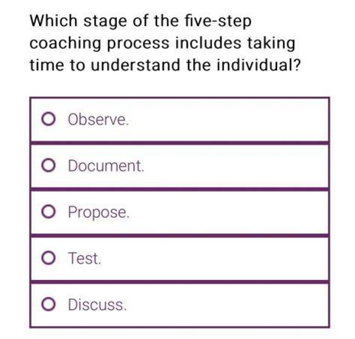 Propose - How To Discuss