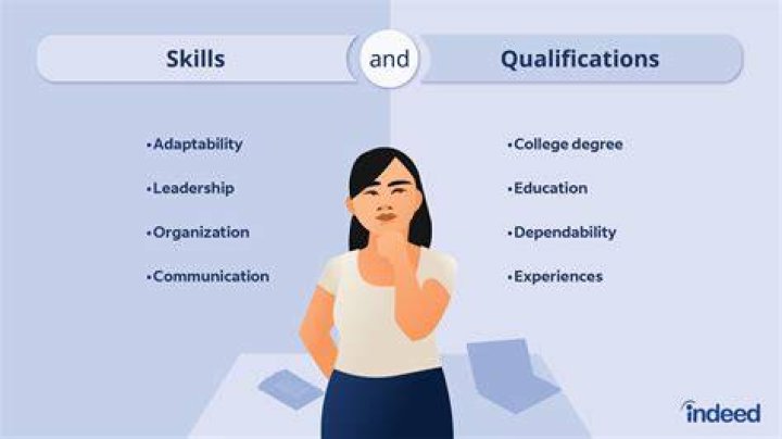 Qualification test - How To Discuss