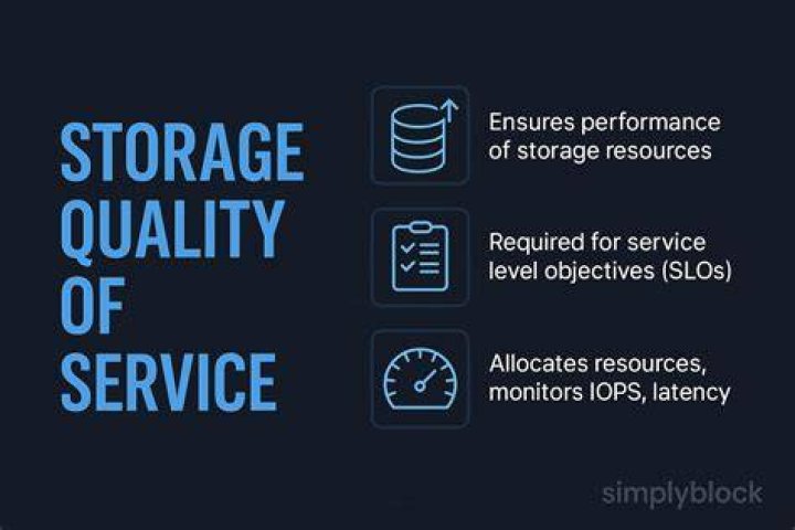 Quality Of Storage Service