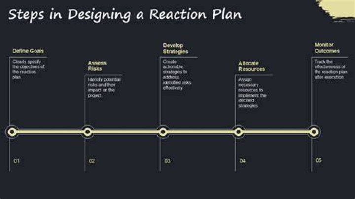 Reaction plan - How To Discuss