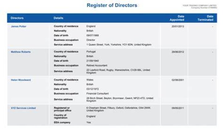 Register of directors and secretaries