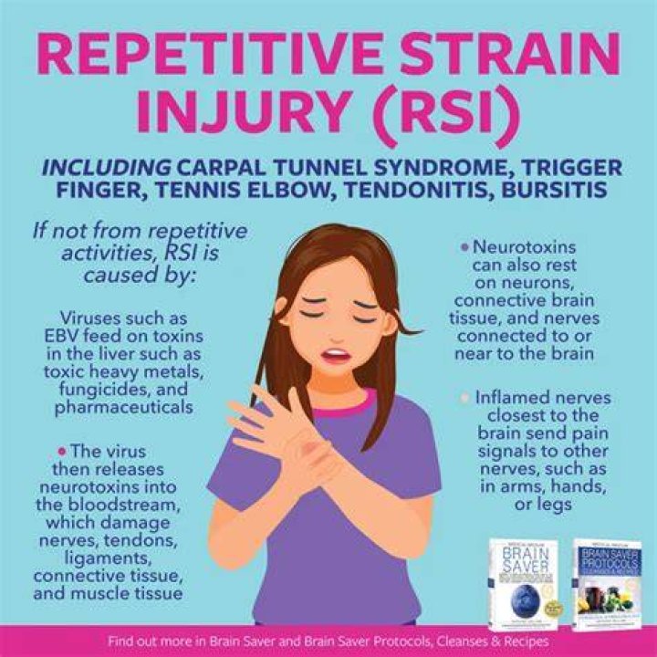 Repetitive stress injury (RSI) - How To Discuss