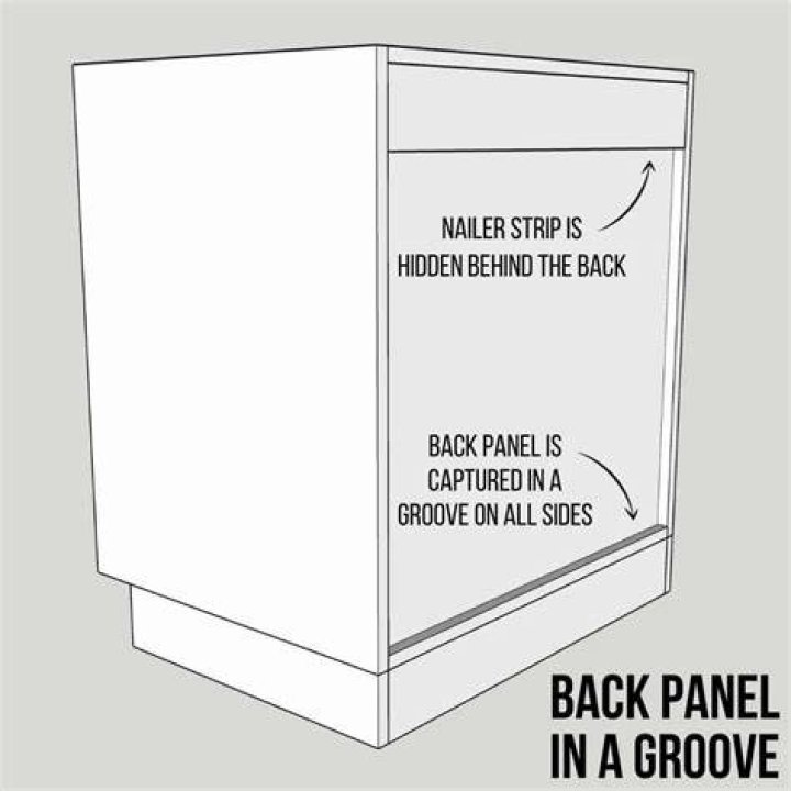 Replace Kitchen Cabinet Back Panel