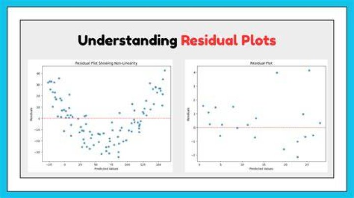 Residual - How To Discuss