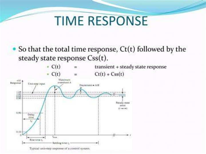 response time