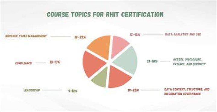 rhit