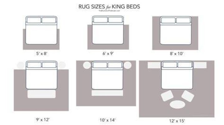 rug size for king bed