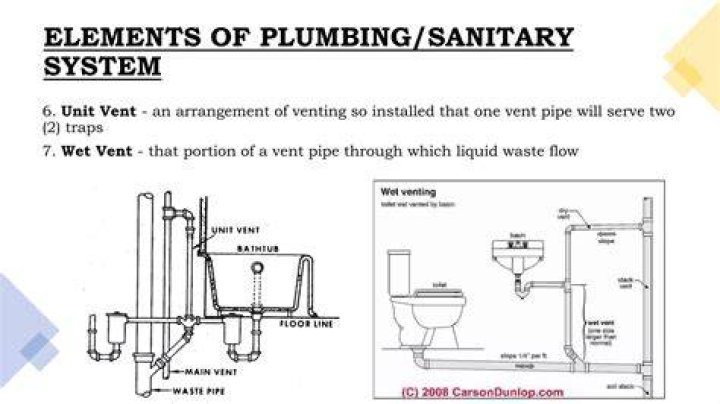 Sanitary water - How To Discuss