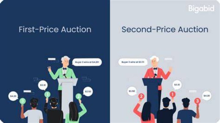 Second Price Auction