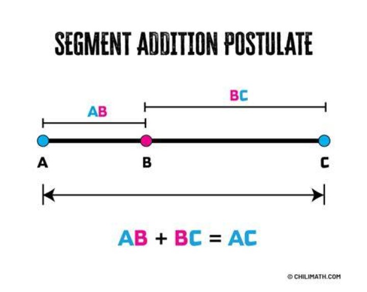 segment addition