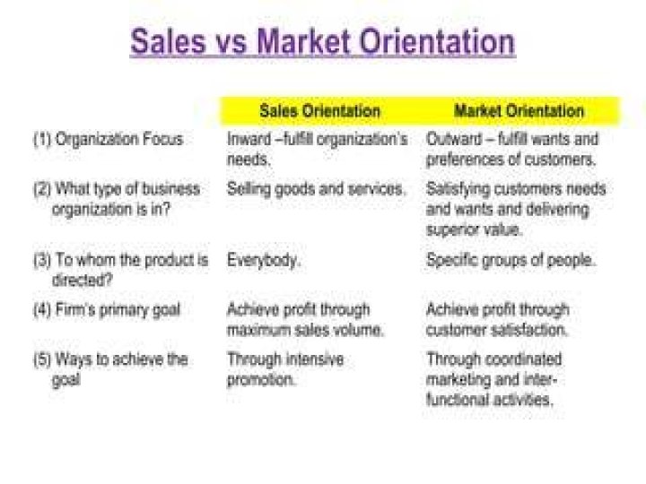 Selling orientation - How To Discuss