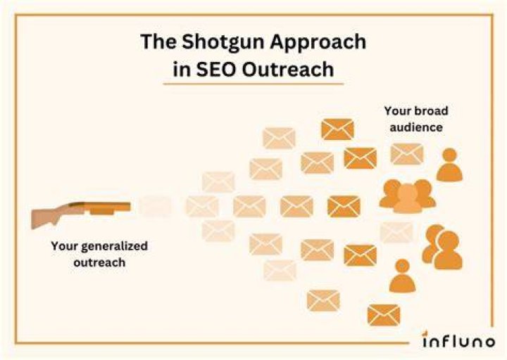 Shotgun approach - How To Discuss