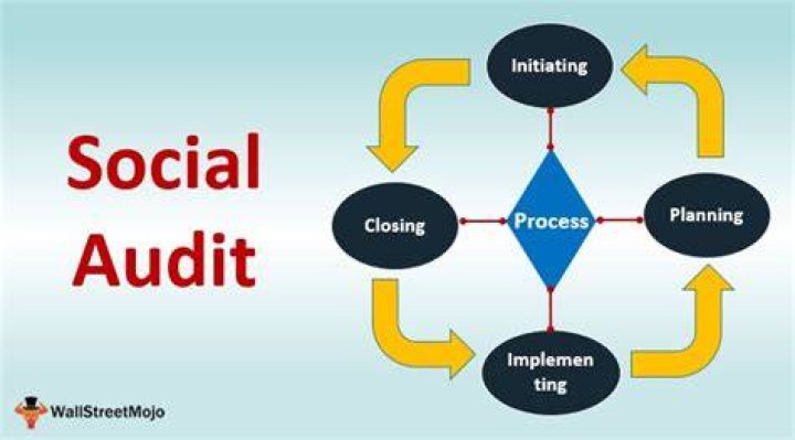 Social audit - How To Discuss