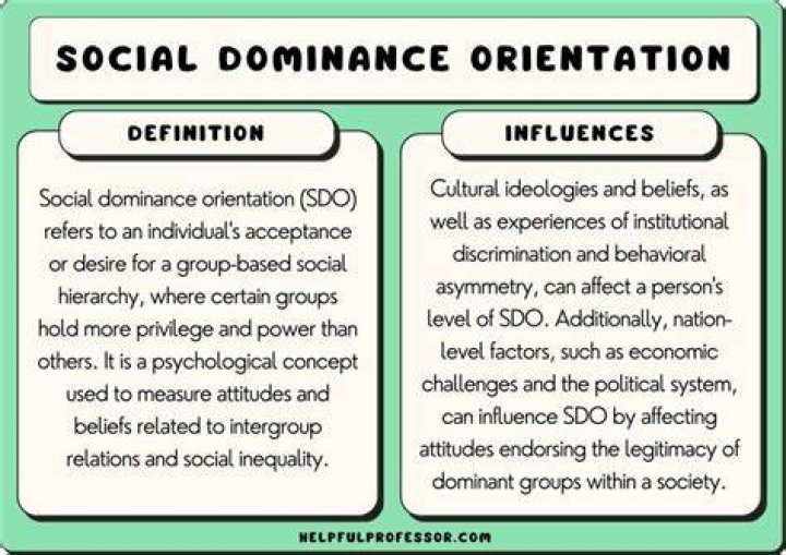 Social orientation - How To Discuss