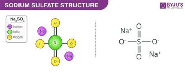 Sodium sulfate formula