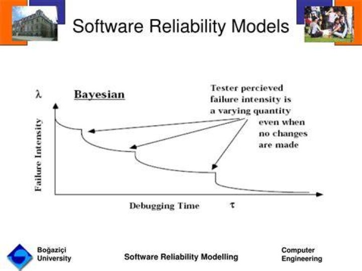 Software reliability - How To Discuss