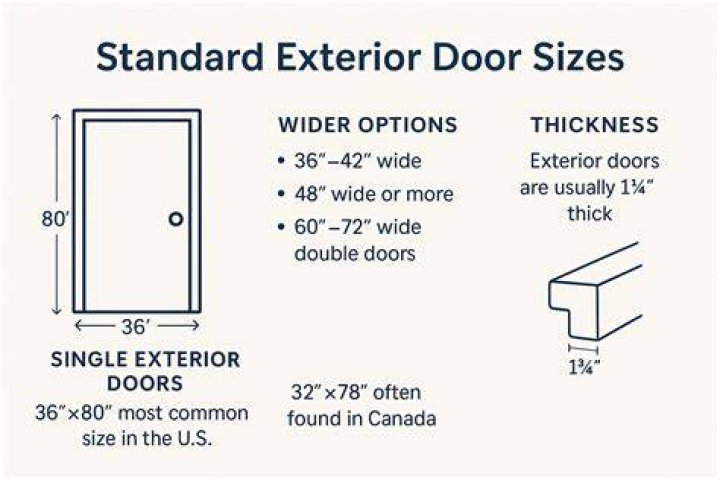 Standard exterior door size - How To Discuss