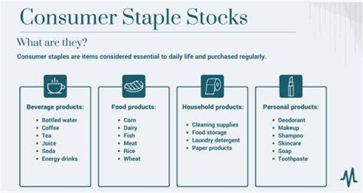 Staple product - How To Discuss