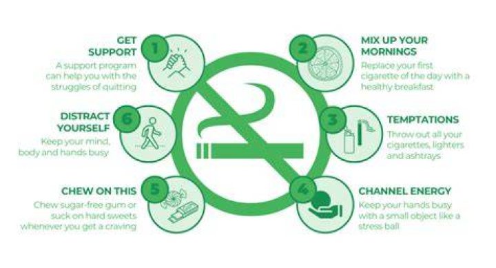 Stop smoking