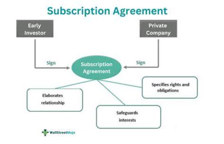 Subscription shares - How To Discuss