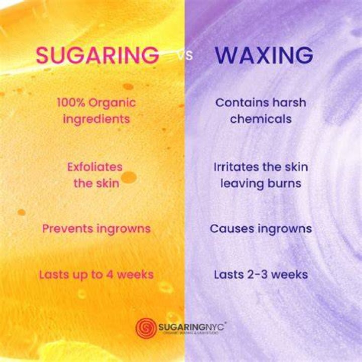 Sugaring at home - How To Discuss