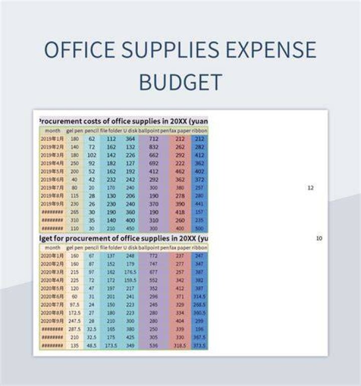 Supplies expense - How To Discuss
