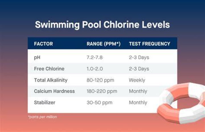 swimming pool chlorine shortage