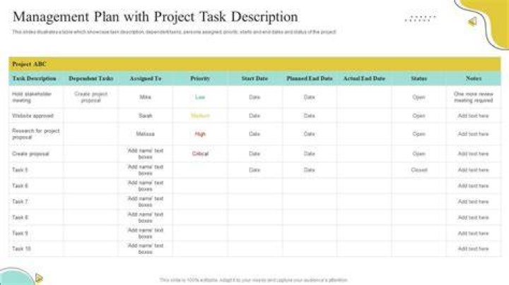 Task description - How To Discuss