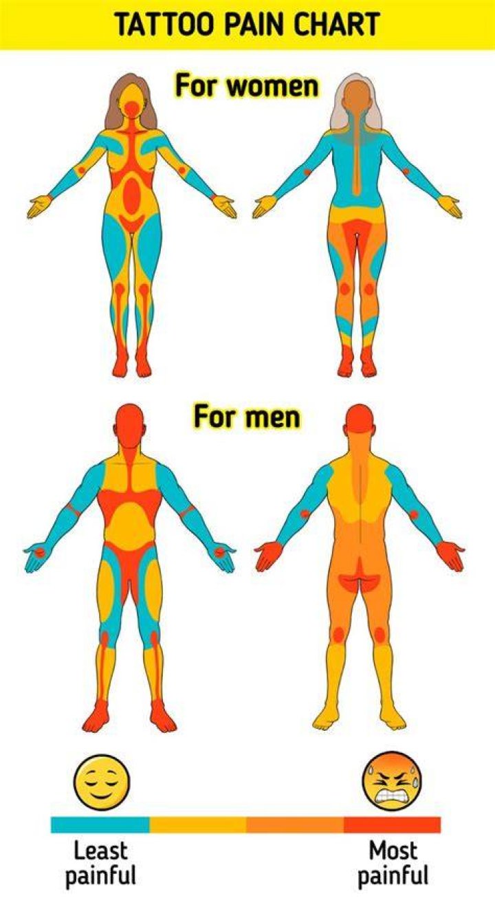 Tattoo pain
