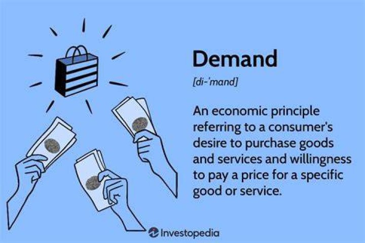 to-demand - How To Discuss