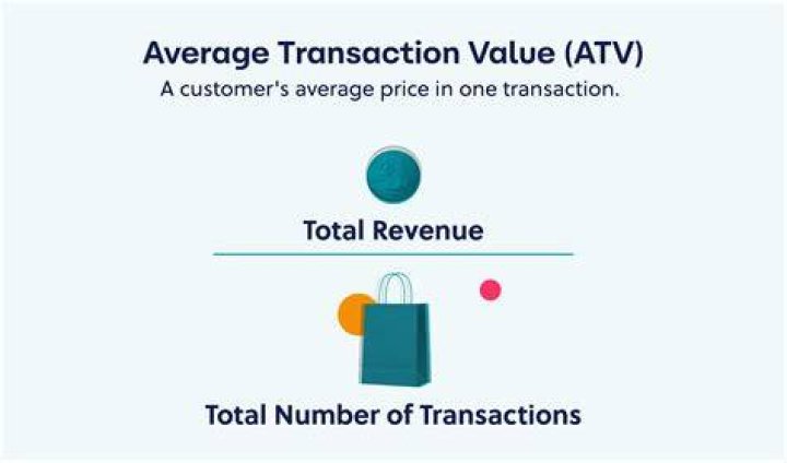 Transaction value - How To Discuss