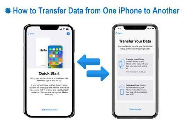transfer photos from iphone to iphone