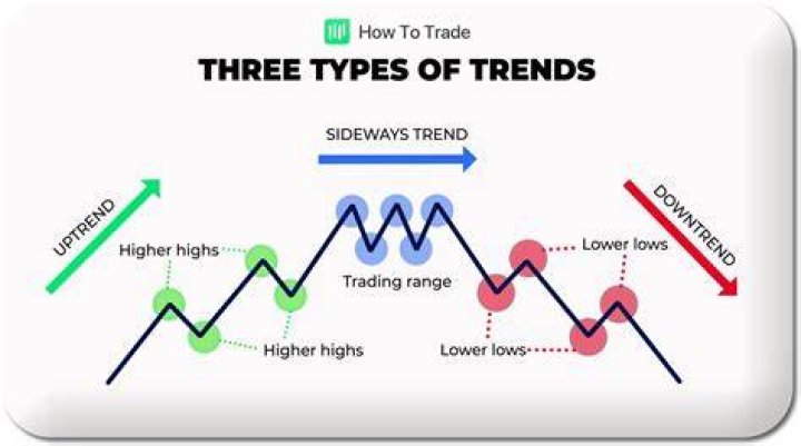 Trend pattern - How To Discuss