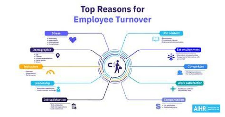 Turnover Turnover