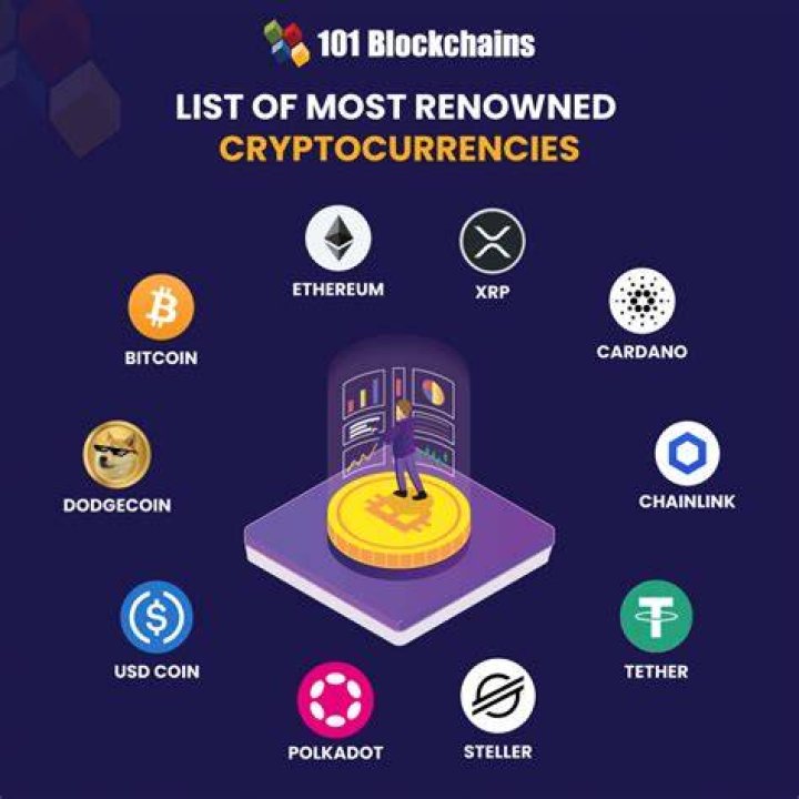 Types of Cryptocurrency