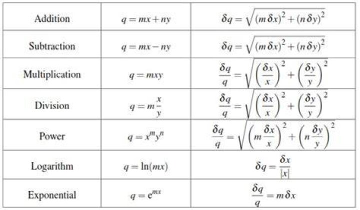 Uncertainty Equation Physics Gcse - How To Discuss