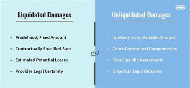 Unliquidated damages - How To Discuss