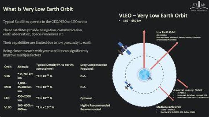vleo
