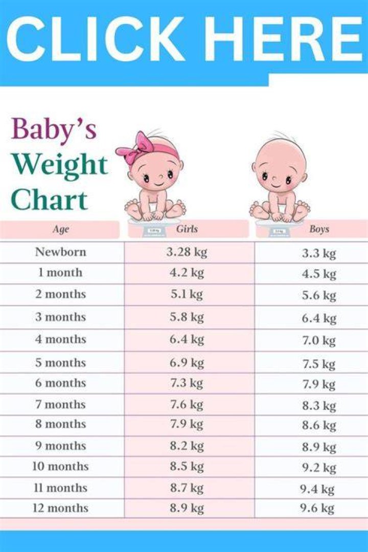 Weight at Birth
