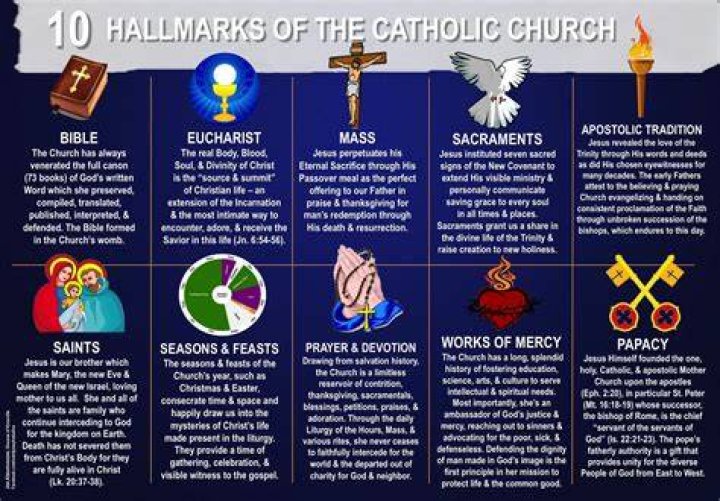what do catholics believe in