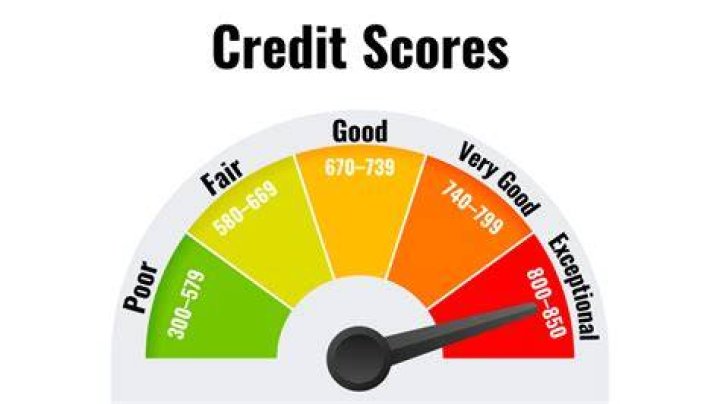 what does your credit score start at