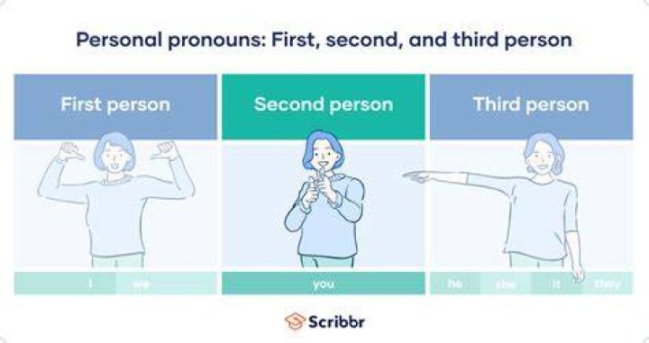 what is second person point of view