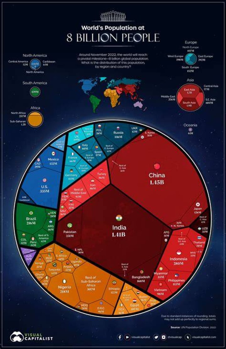 What Percent Of The World Has Blonde Hair