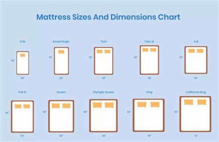 what size is a queen size mattress
