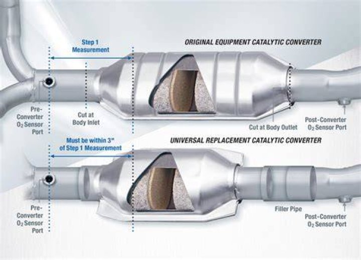 where is the catalytic converter located