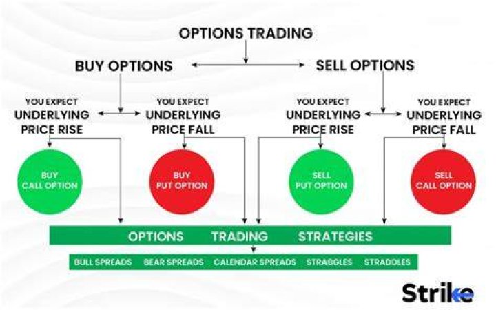 why cant i trade options on robinhood
