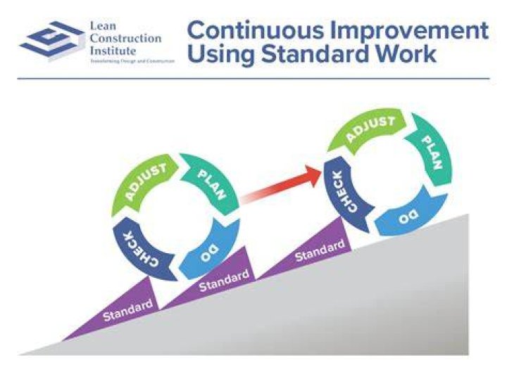 Work standard - How To Discuss